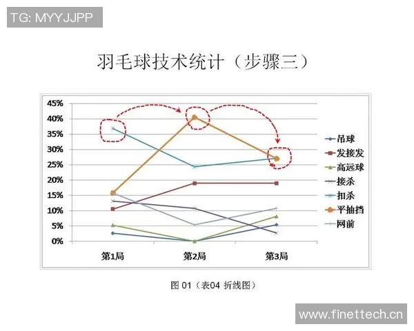 羽毛球战术解析与上海羽毛球队运营体系的深度剖析与实践探索